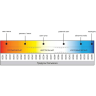 Светодиодная лента MAYTONI 24В 2835 8,5Вт/м 3000К 20м IP 20 201121